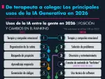 El Economista