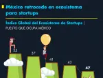 El Economista