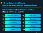El Economista