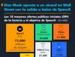 El Economista