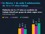 El Economista
