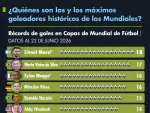 El Economista