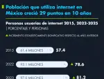 El Economista