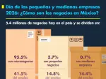 El Economista