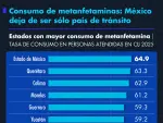 El Economista