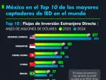 El Economista