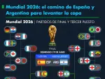 El Economista