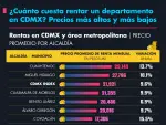 El Economista