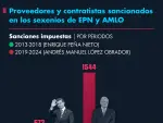El Economista