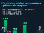 El Economista