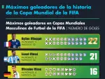 El Economista