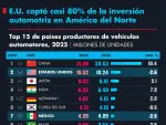 El Economista