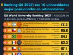 El Economista