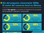 El Economista