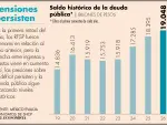 El Economista
