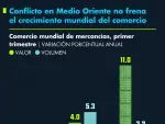 El Economista