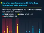 El Economista