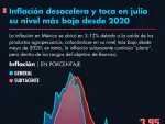 El Economista