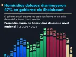 El Economista