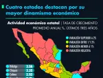 El Economista