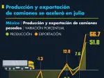 El Economista