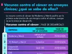 El Economista