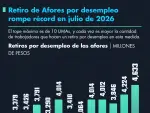 El Economista
