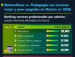 El Economista