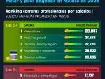 El Economista