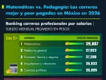 El Economista