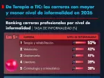 El Economista