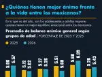 El Economista