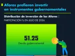 El Economista
