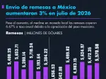 El Economista