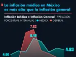 El Economista