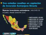 El Economista