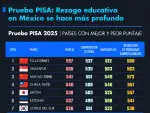 El Economista