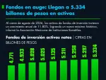 El Economista