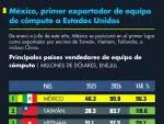 El Economista