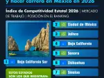 Los mejores estados para trabajar y hacer carrera en México en 2026