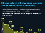 El Economista