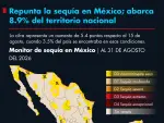El Economista