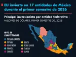 El Economista