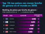 El Economista