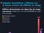 El Economista