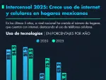 El Economista