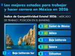 El Economista