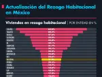 El Economista