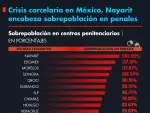 El Economista
