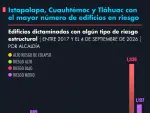 El Economista